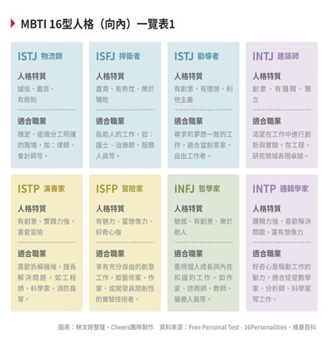 mbti 相配度